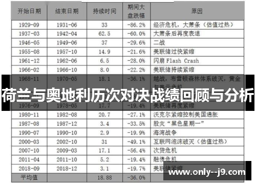荷兰与奥地利历次对决战绩回顾与分析 荷兰与奥地利历次对决战绩回顾与分析