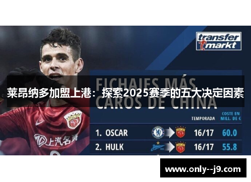 莱昂纳多加盟上港:探索2025赛季的五大决定因素 莱昂纳多加盟上港:探索2025赛季的五大决定因素