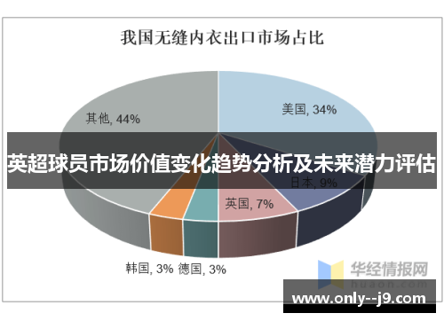 英超球员市场价值变化趋势分析及未来潜力评估