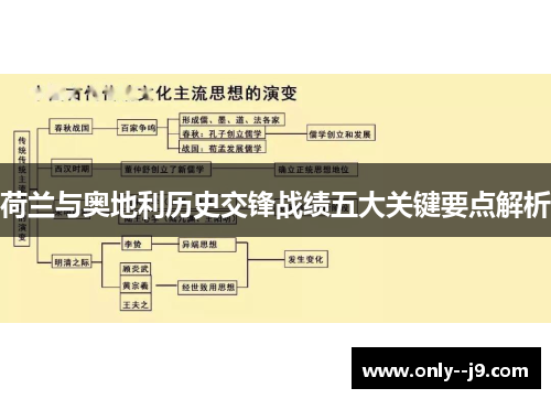 荷兰与奥地利历史交锋战绩五大关键要点解析 荷兰与奥地利历史交锋战绩五大关键要点解析