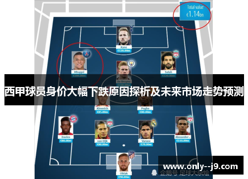 西甲球员身价大幅下跌原因探析及未来市场走势预测 西甲球员身价大幅下跌原因探析及未来市场走势预测