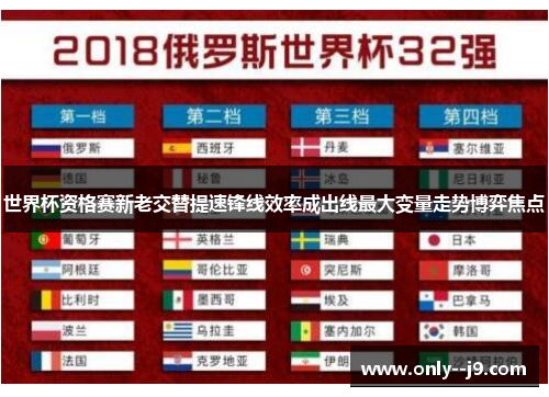 世界杯资格赛新老交替提速锋线效率成出线最大变量走势博弈焦点 世界杯资格赛新老交替提速锋线效率成出线最大变量走势博弈焦点