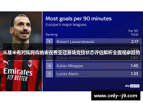 从基米希对阵阿森纳表现看亚冠赛场竞技状态评估解析全面观察趋势 从基米希对阵阿森纳表现看亚冠赛场竞技状态评估解析全面观察趋势