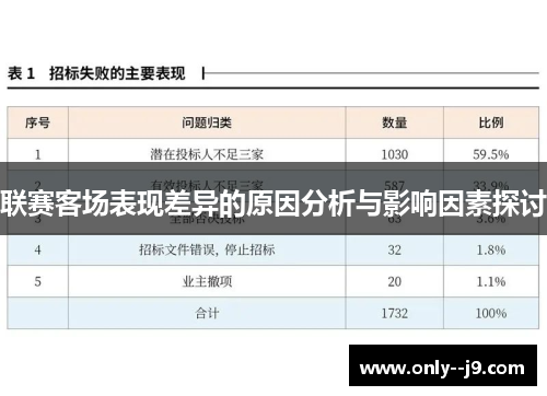 联赛客场表现差异的原因分析与影响因素探讨 联赛客场表现差异的原因分析与影响因素探讨