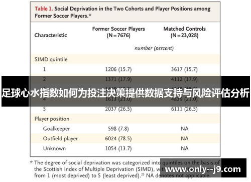 足球心水指数如何为投注决策提供数据支持与风险评估分析 足球心水指数如何为投注决策提供数据支持与风险评估分析